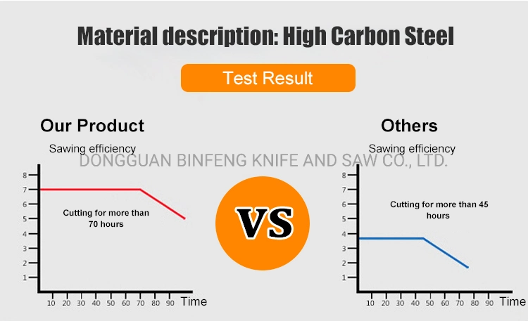 Band Saw Blade for Butcher Meat Bones Fish Ice Cutting