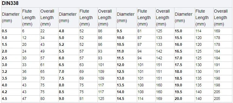 Fully Ground Three Flats Shank HSS M35 Drills Cobalt HSS Pilot Point Twist Drill Bit for Metal Stainless Steel Aluminium (SED-HTPP)